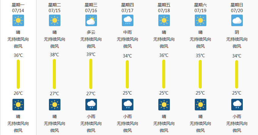 周温度.png 周温度.png