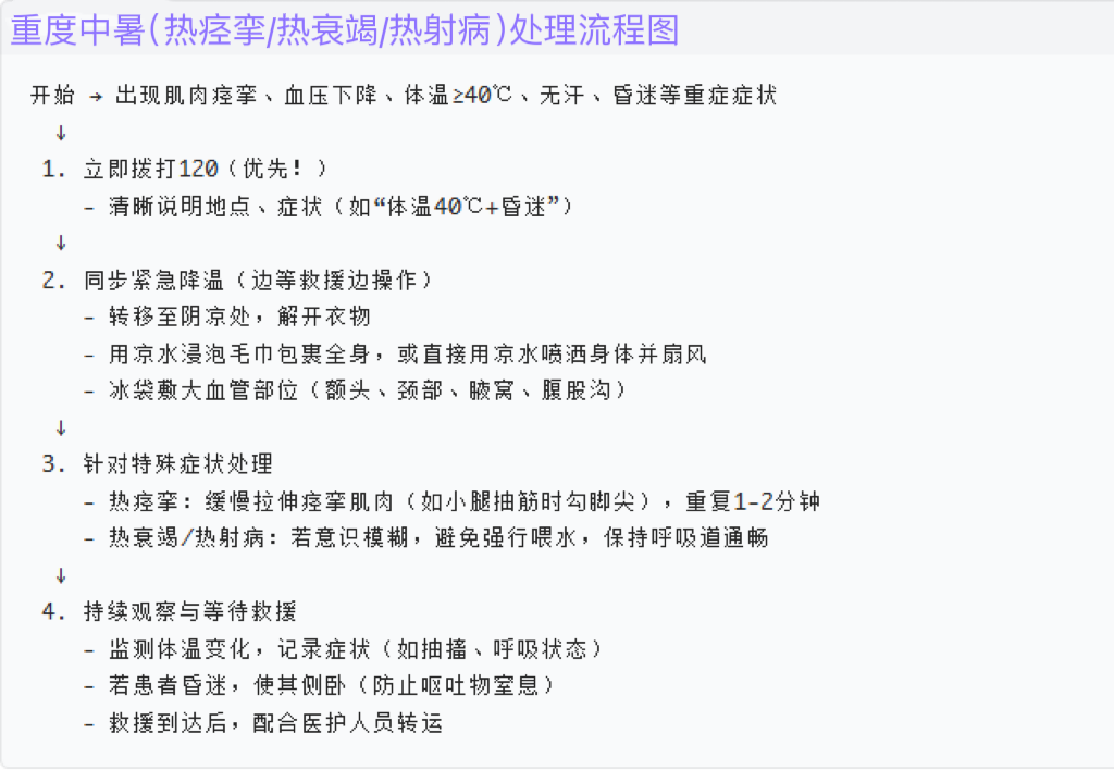 重度中暑.png 重度中暑.png