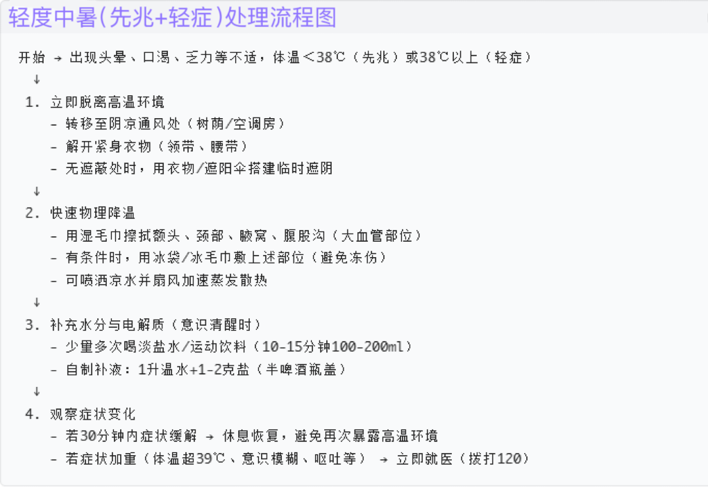 轻度中暑.png 轻度中暑.png