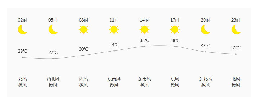 日温度曲线图.png 日温度曲线图.png